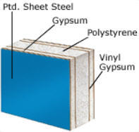 steel modular wall panels