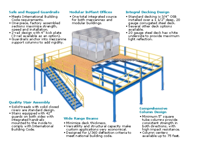 acoustical enclosure
