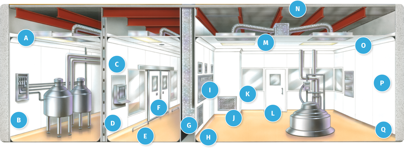 Cleanrooms