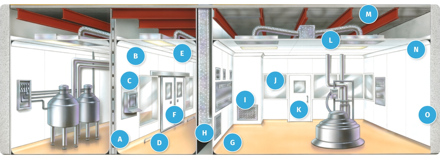 Cleanrooms