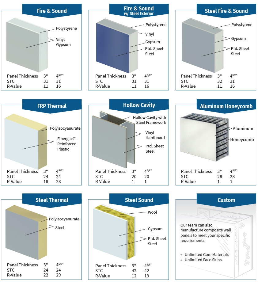 PortaFab Modular Wall Panels & Office Partitions