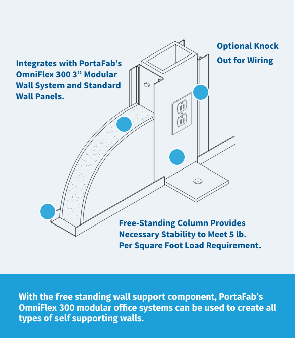 PortaFab Build Freestanding Rooms with our Modular Wall Systems