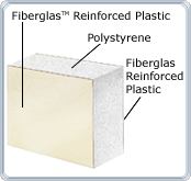 Fiberglass Reinforced Plastic (FRP) Panels